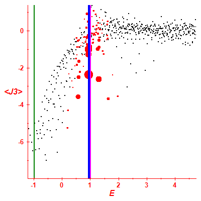 Peres lattice <J3>